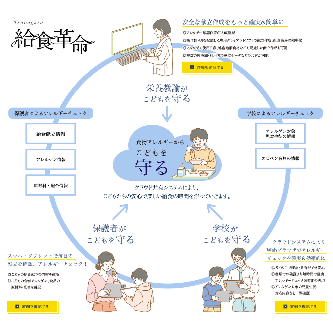 給食革命