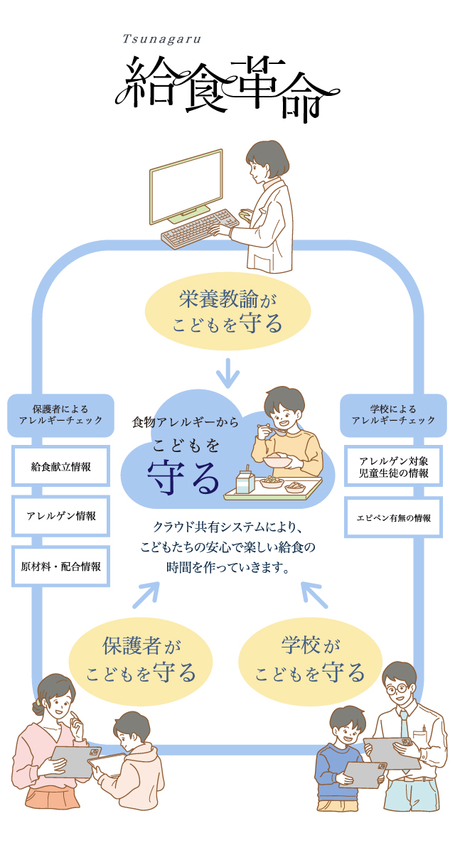 給食革命